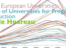 The State of Universities for Progress by Cecile Hoareau